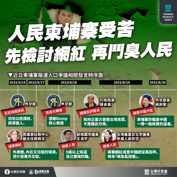 民眾黨:人民柬埔寨受苦，民進黨先檢討網紅，再鬥臭人民