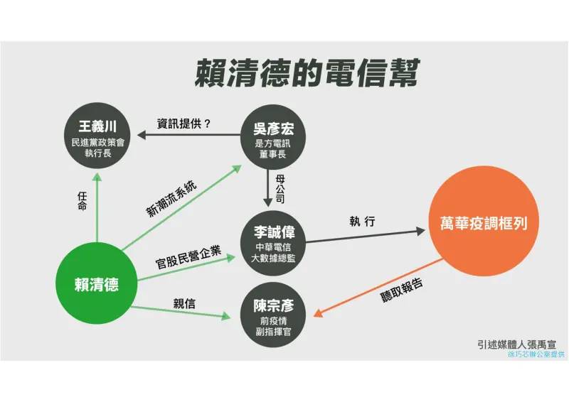 翻出這關鍵！他曝吳彥宏是方電訊董座非偶然