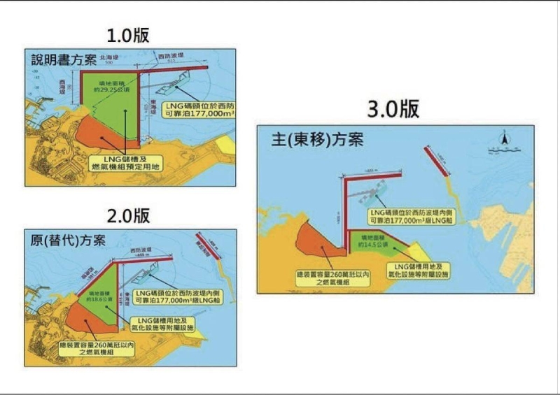 四接環評再展延　台電遭爆「還摸不清賴總統能源配比」