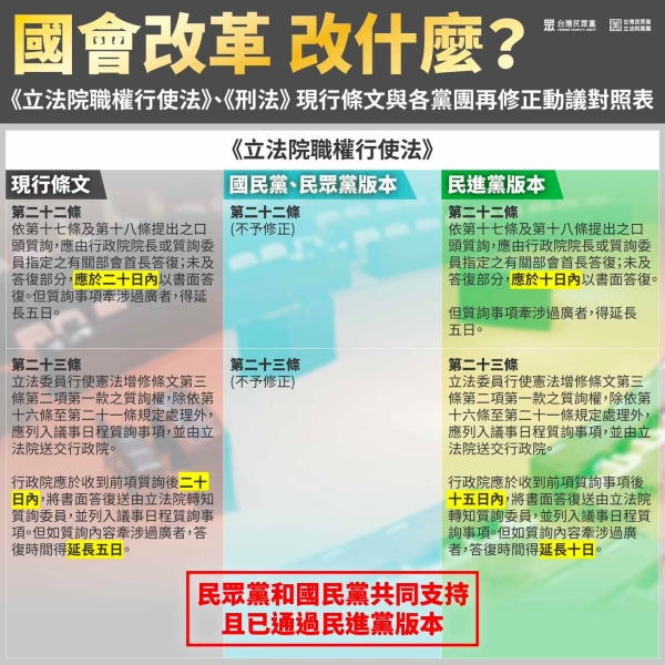 10張圖看國會改革版本對照 陳智菡：墊高執政違法成本