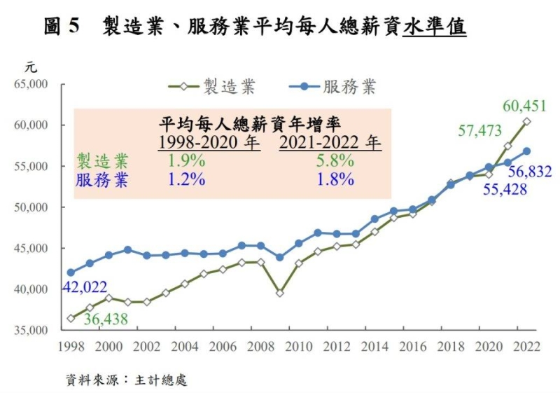 〈社論〉薪資差距越拉越大，政府束手無策？