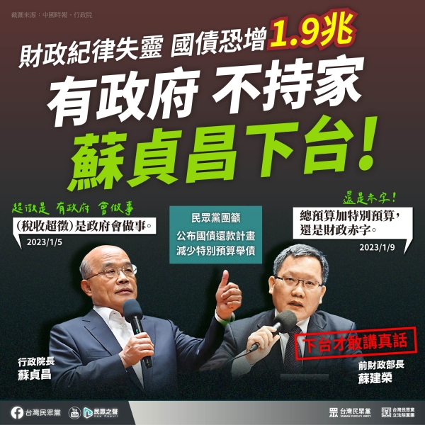 民眾黨:財政紀律蕩然無存，蘇內閣理應總辭負責。