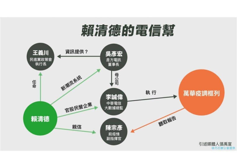 王義川爆「監控人民」 徐巧芯：資料來源為賴親信「是方電訊」