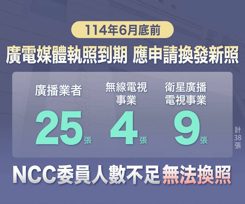 NCC委員不足半數！廣電執照屆期難換照 4大無線電視台6月底恐停播