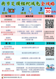 台南市政府 凱米颱風災害損失，30日內可申請租稅減免