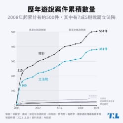 【陽光法案】《遊說法》其實只有管「登記」？美國模式能給我們什麼啟發？