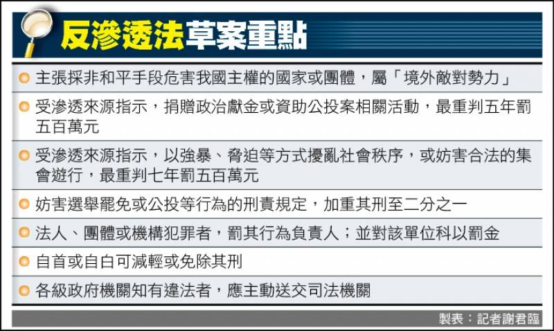 國民黨放棄表決不審了／反滲透法草案 逕付二讀