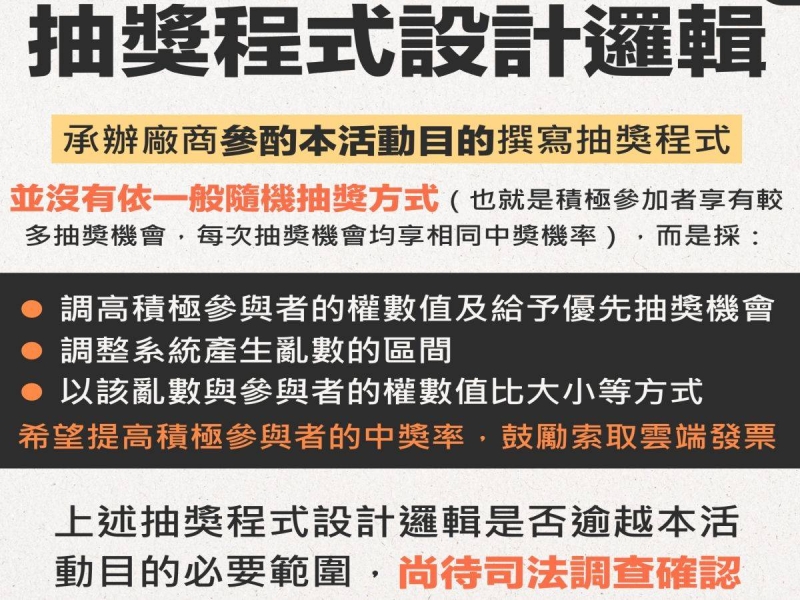 發票重複抽獎被質疑　財部提民事訴訟要求委外廠商登報道歉