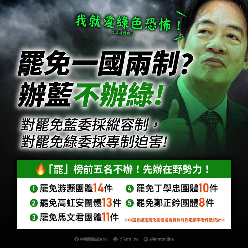 台南黨部遭搜索！國民黨反擊：罷藍團體偽造連署最多 司法從未偵辦