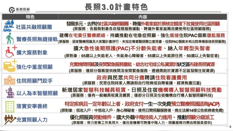 長照3.0明年上路　擴大適用對象「納50歲以下失智患者」