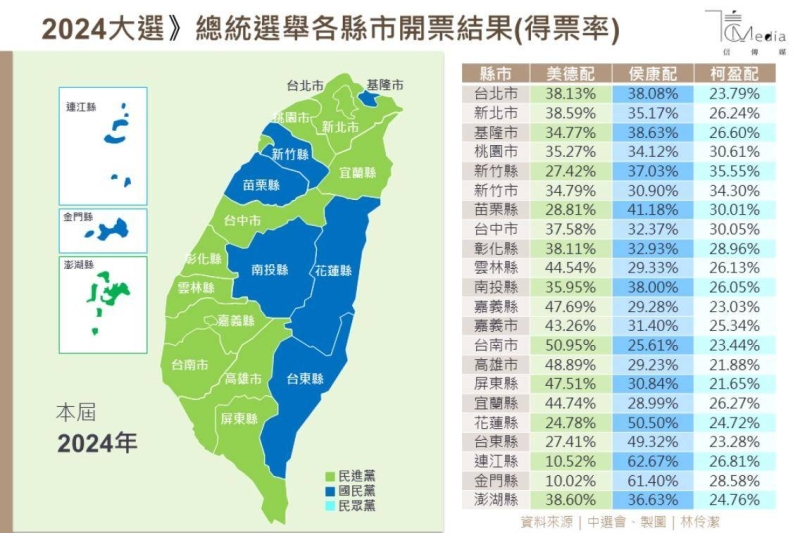 大選過後》8位不分區立委直接開工　柯文哲沒有樂觀理由　民眾黨有六大挑戰要面對