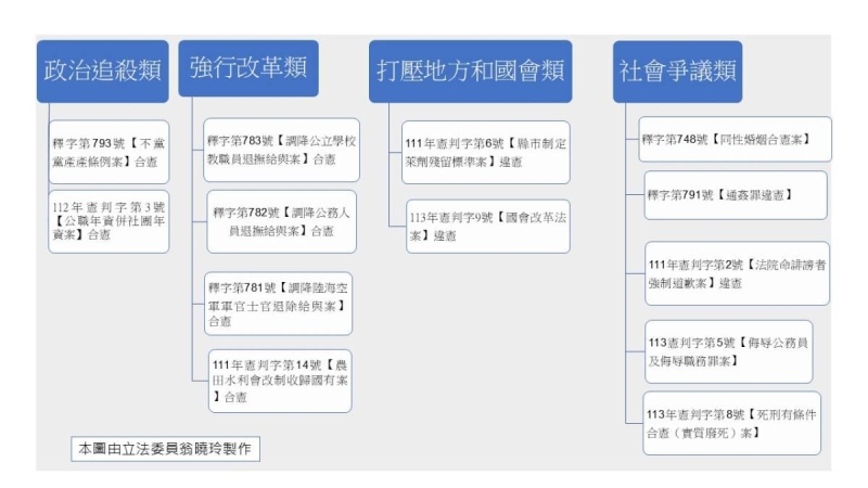 司法院代理院長「3人選曝光」！　翁曉玲：賴清德有強烈危機感