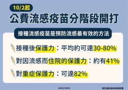 避高端？盧秀燕「公開流感疫苗廠牌」疾管署：民眾不喜歡可到其他院所打