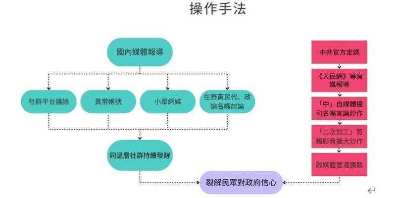 揭中共及其代理人操弄輿論 賴清德「團結十講」負面聲量破8成