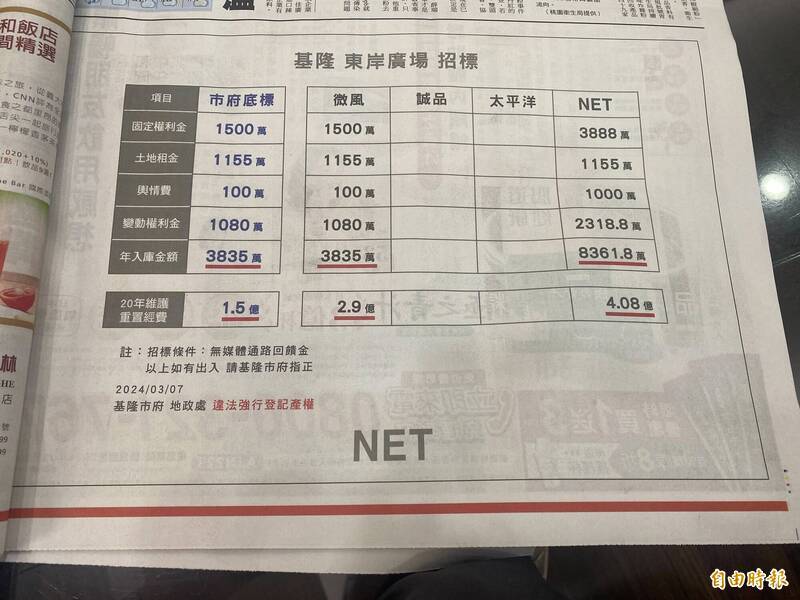 NET今再登廣告出示投標價優於微風 基市府：冷飯「亂」炒