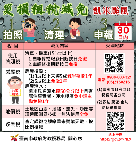 凱米颱風淹水入戶50公分以上，臺南市加碼房屋稅減免！財稅局主動辦理、受災戶免申請