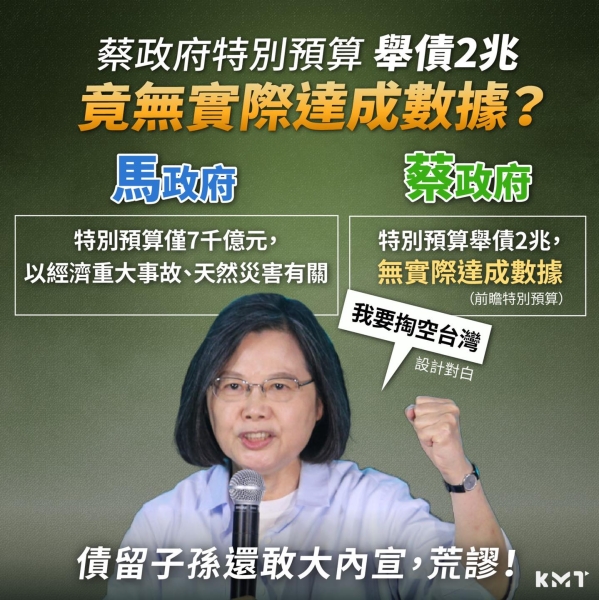 國民黨:蔡政府特別預算舉債2兆「竟無實際達成數據」？ 債留子孫還敢大內宣，荒謬！