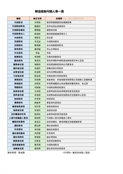 賴清德親揭國安團隊名單！喊話中國「自信點」：面對台灣人託付的合法政府…願赴立院國情報告