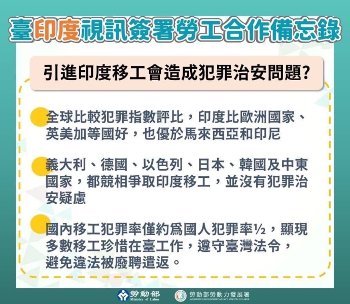 引印度移工增治安風險？勞動部：移工珍惜工作機會 犯罪率僅國人1/2