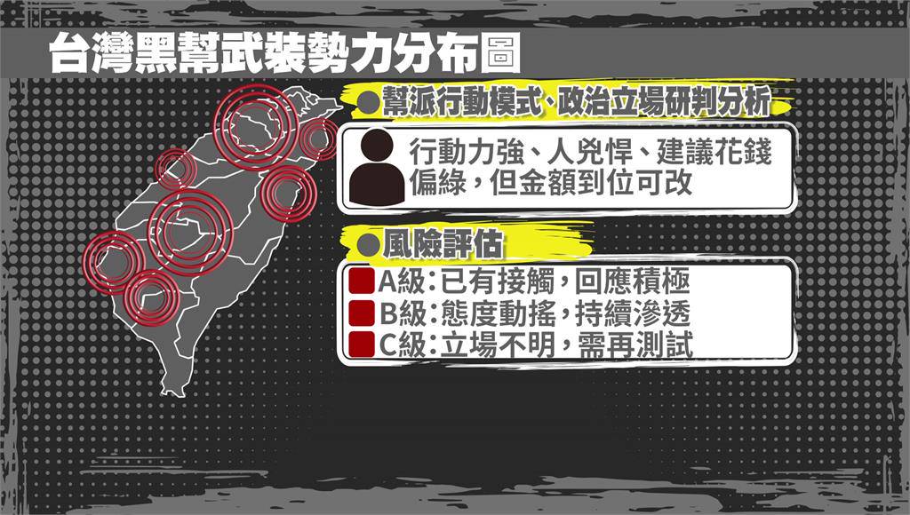 中國驚爆收買黑幫當攻台內應　情資地圖曝