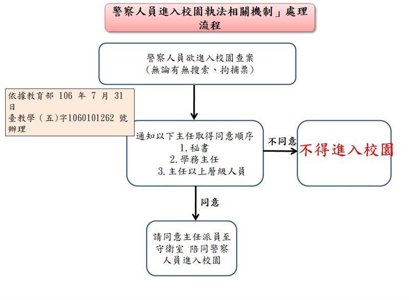 台中警察進入校園帶走小6生！警認了執法有疏失…2警記申誡處分