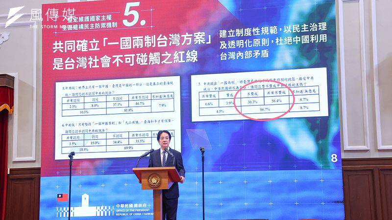 批賴清德示警「中共2027攻台」　民眾黨酸：選前才喊「選我最不容易開戰」