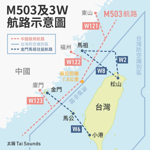 中國突啟用M503航線W121銜接線　陸委會遺憾：需與我方協商