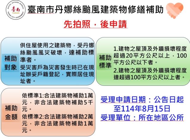 南市府說明丹娜絲颱風災損補助標準 即日起至8/15可洽受災區公所辦理