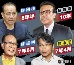 SOGO條款修法// 收賄施壓 4立委判刑