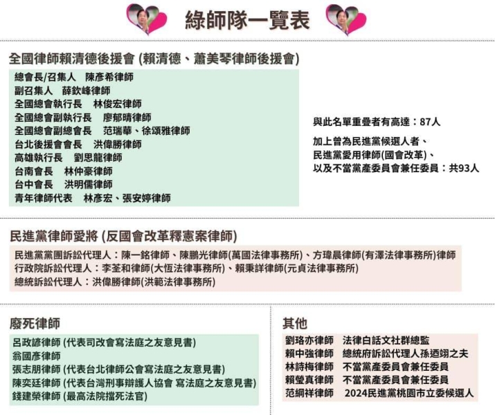 法界明上街反藍營惡修《憲訴法》　翁曉玲酸：都是「綠師」