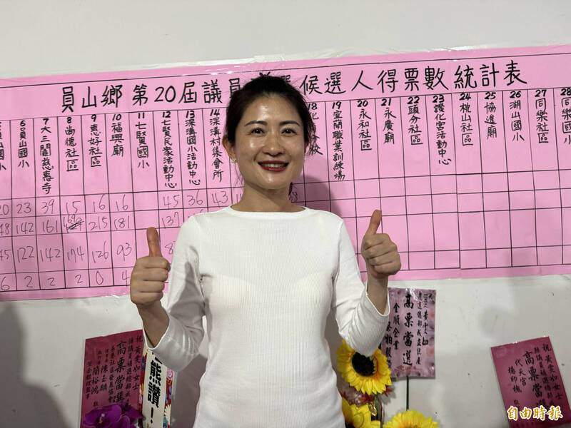 宜縣員山鄉議員補選家族政治獲勝 藍營黃雯如自行宣布當選