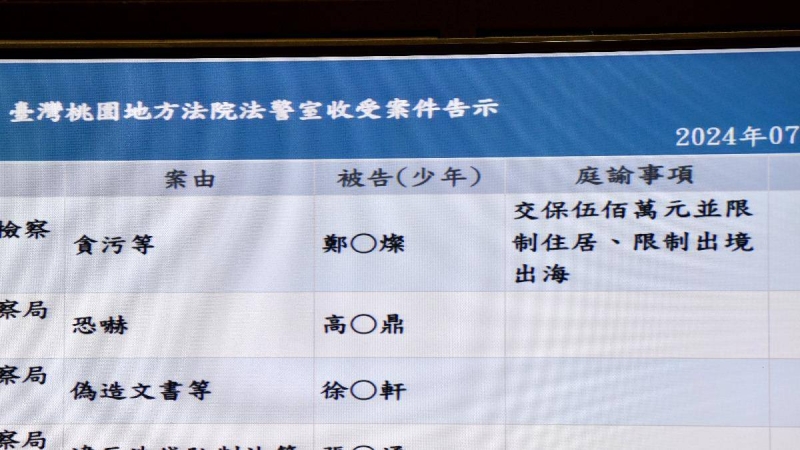 鄭文燦否認犯行！涉收受賄賂、洩密　500萬交保理由曝