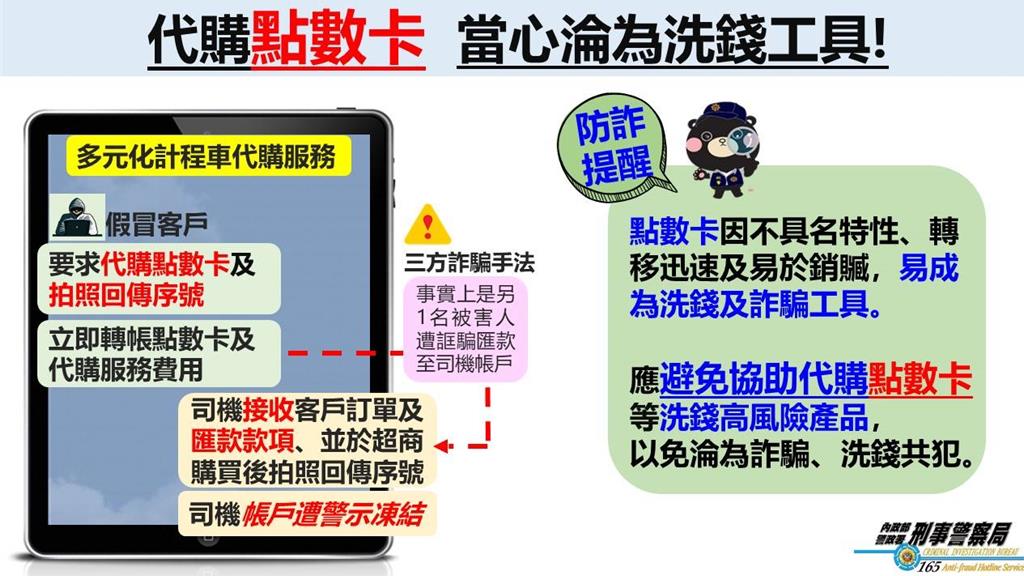 詐團利用代購點數洗錢 小黃運將賺100跑腿費慘淪共犯