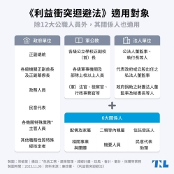 【陽光法案】《公職人員利益衝突迴避法》管的範圍有多廣？金額很小也要罰嗎？