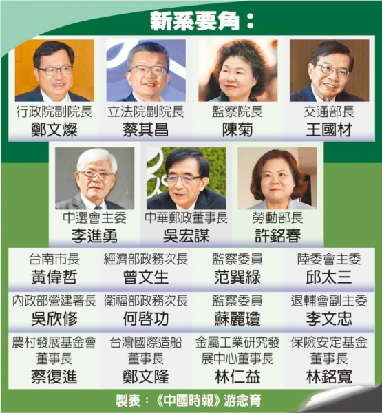 派系弊端多！賴清德退出新潮流　選後仍舊難切割