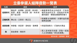 搶進國會！沒有母雞沒關係　一表看立委參選人「連線大作戰」