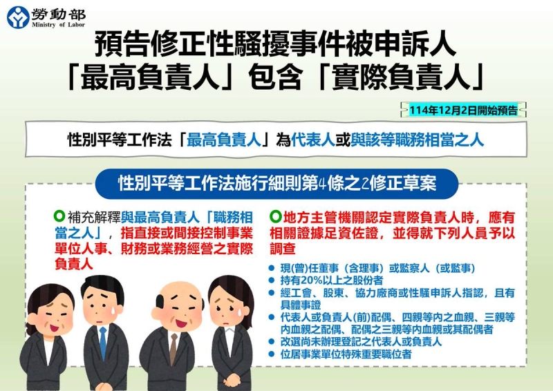 配偶與三等親也納入！勞動部修法增列6類「實際負責人」