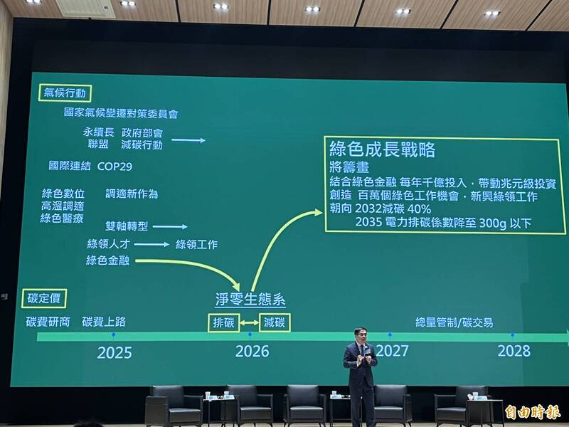 彭啓明拋2032年減碳40％ 2028年走入總量管制碳交易