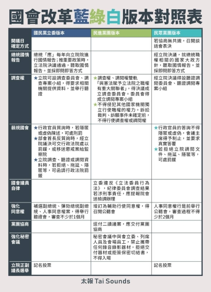 立法院30年修法歷程一次看　愈改是愈好還是愈亂？