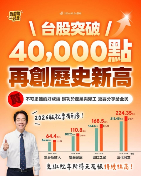 台股4萬點是誰的盛宴？　民進黨圖卡邀功遭灌爆：窮得只剩下數據！