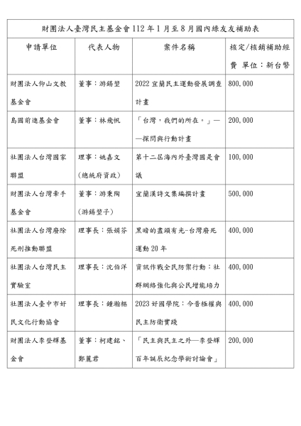 民主基金會成綠友友小金庫 游錫堃林飛帆沈伯洋相關基金會赫然入列