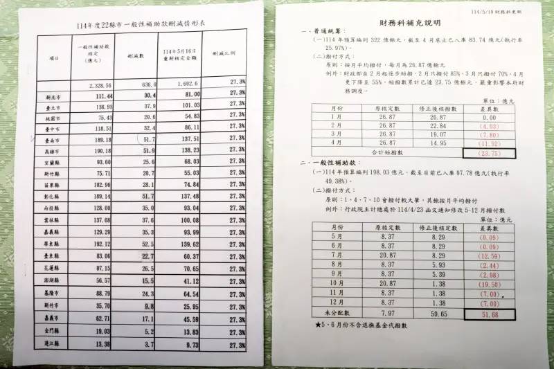 補助款遭刪減　黃偉哲：將延遲台南重大建設